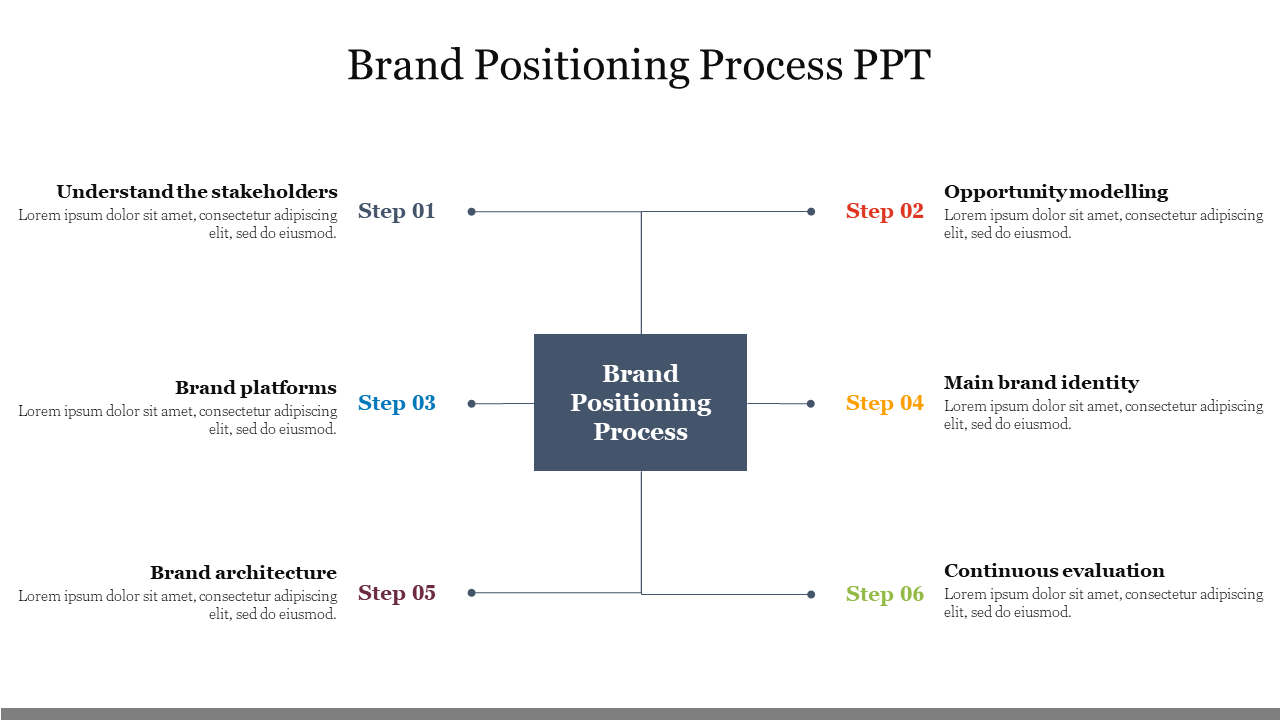 Brand Positioning Process PPT